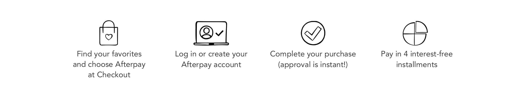 How Afterpay Works.